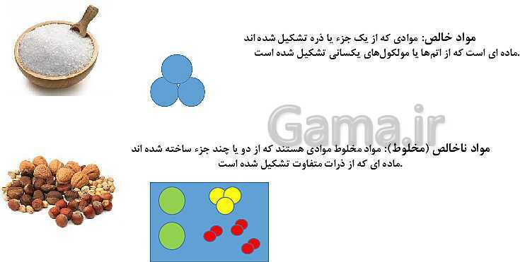 پاورپوینت آموزش کتاب درسی علوم تجربی هشتم | فصل 1: مخلوط و جداسازی مواد- پیش نمایش