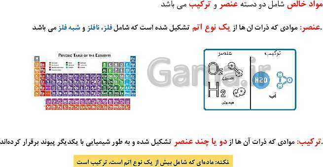 پاورپوینت آموزش کتاب درسی علوم تجربی هشتم | فصل 1: مخلوط و جداسازی مواد- پیش نمایش