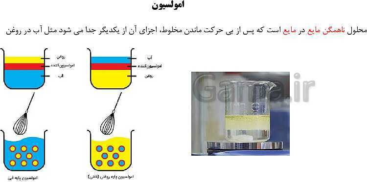 پاورپوینت آموزش کتاب درسی علوم تجربی هشتم | فصل 1: مخلوط و جداسازی مواد- پیش نمایش