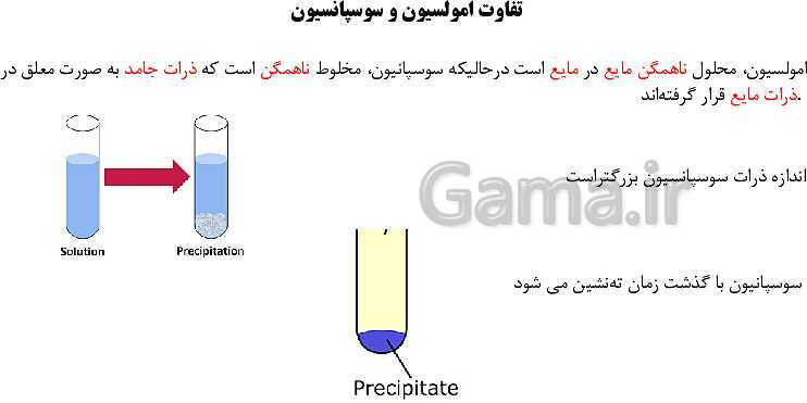 پاورپوینت آموزش کتاب درسی علوم تجربی هشتم | فصل 1: مخلوط و جداسازی مواد- پیش نمایش