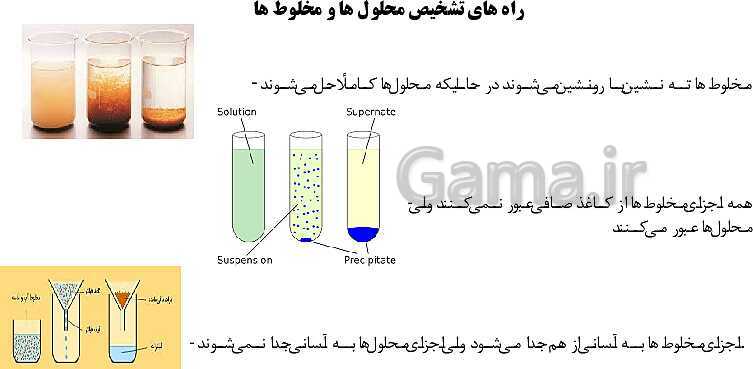 پاورپوینت آموزش کتاب درسی علوم تجربی هشتم | فصل 1: مخلوط و جداسازی مواد- پیش نمایش