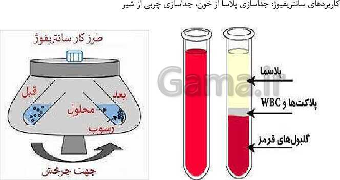 پاورپوینت آموزش کتاب درسی علوم تجربی هشتم | فصل 1: مخلوط و جداسازی مواد- پیش نمایش