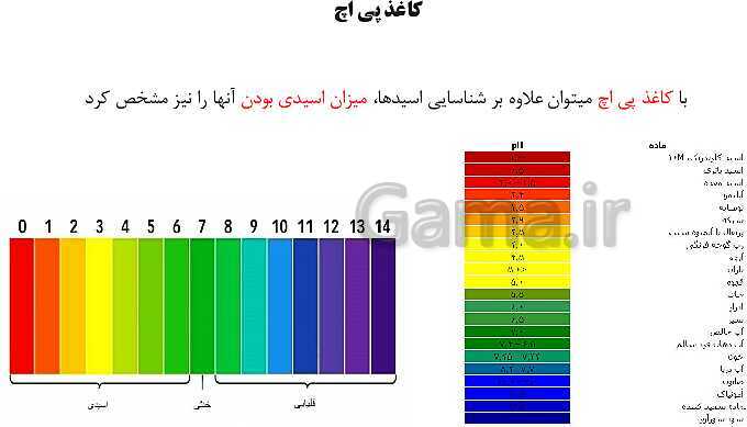 پاورپوینت آموزش کتاب درسی علوم تجربی هشتم | فصل 1: مخلوط و جداسازی مواد- پیش نمایش