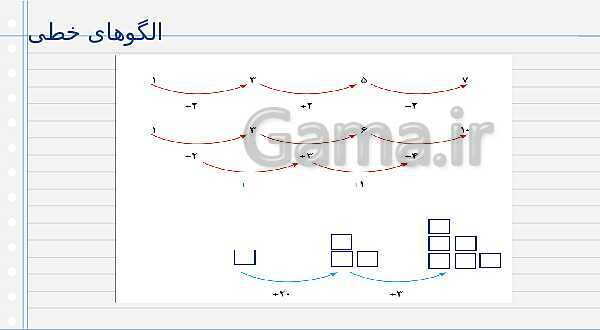 پاورپوینت آموزش کتاب درسی ریاضی (1) دهم دبیرستان | فصل 1: مجموعه، الگو و دنباله- پیش نمایش