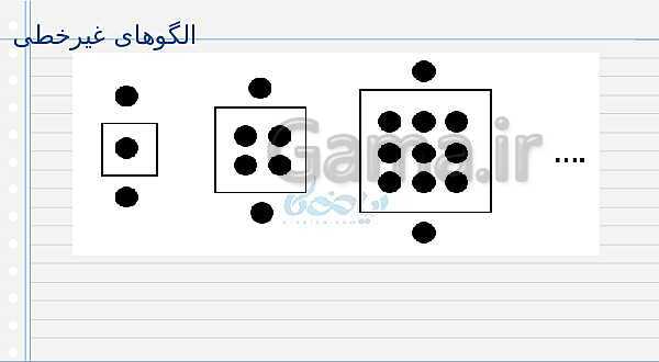 پاورپوینت آموزش کتاب درسی ریاضی (1) دهم دبیرستان | فصل 1: مجموعه، الگو و دنباله- پیش نمایش