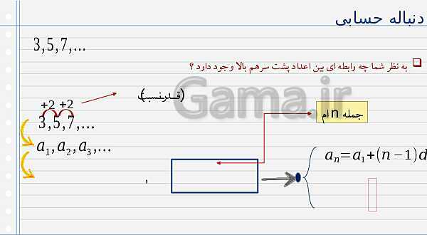 پاورپوینت آموزش کتاب درسی ریاضی (1) دهم دبیرستان | فصل 1: مجموعه، الگو و دنباله- پیش نمایش