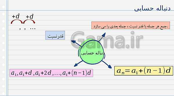 پاورپوینت آموزش کتاب درسی ریاضی (1) دهم دبیرستان | فصل 1: مجموعه، الگو و دنباله- پیش نمایش