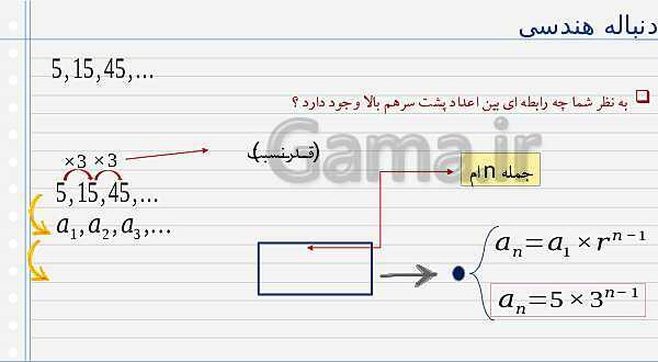 پاورپوینت آموزش کتاب درسی ریاضی (1) دهم دبیرستان | فصل 1: مجموعه، الگو و دنباله- پیش نمایش