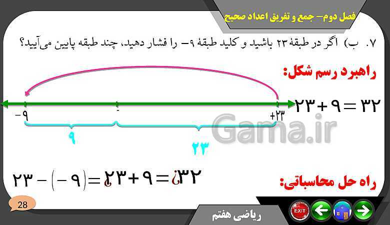 پاورپوینت حل مسائل فصل دوم کتاب ریاضی تکمیلی سمپاد هفتم | درس 2: جمع و تفریق عددهای صحیح- پیش نمایش