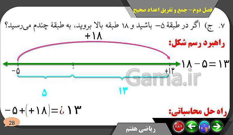 پاورپوینت حل مسائل فصل دوم کتاب ریاضی تکمیلی سمپاد هفتم | درس 2: جمع و تفریق عددهای صحیح- پیش نمایش