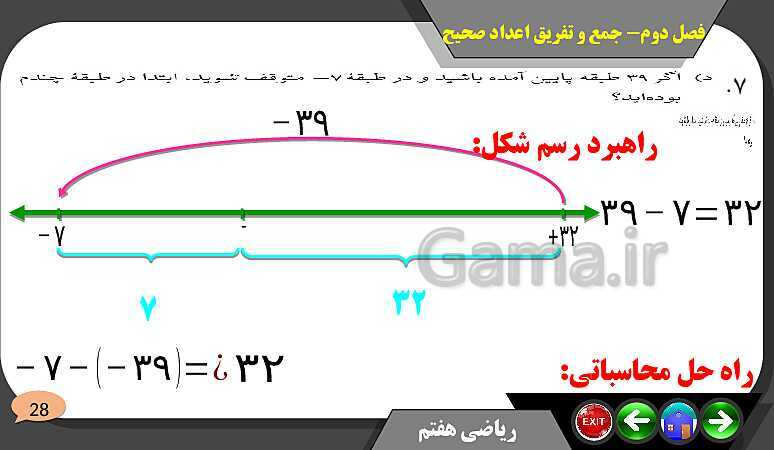 پاورپوینت حل مسائل فصل دوم کتاب ریاضی تکمیلی سمپاد هفتم | درس 2: جمع و تفریق عددهای صحیح- پیش نمایش