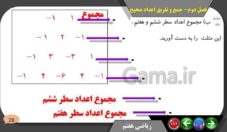 پاورپوینت حل مسائل فصل دوم کتاب ریاضی تکمیلی سمپاد هفتم | درس 2: جمع و تفریق عددهای صحیح- پیش نمایش