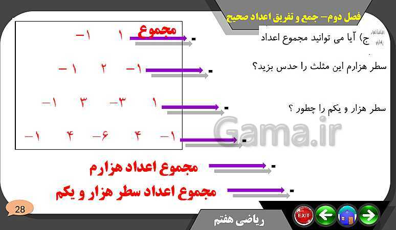 پاورپوینت حل مسائل فصل دوم کتاب ریاضی تکمیلی سمپاد هفتم | درس 2: جمع و تفریق عددهای صحیح- پیش نمایش