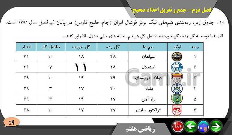 پاورپوینت حل مسائل فصل دوم کتاب ریاضی تکمیلی سمپاد هفتم | درس 2: جمع و تفریق عددهای صحیح- پیش نمایش