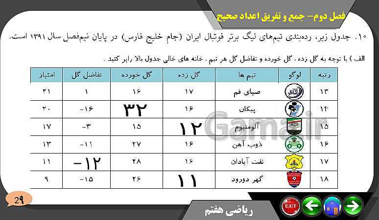 پاورپوینت حل مسائل فصل دوم کتاب ریاضی تکمیلی سمپاد هفتم | درس 2: جمع و تفریق عددهای صحیح- پیش نمایش