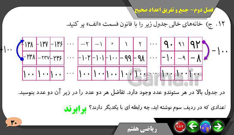 پاورپوینت حل مسائل فصل دوم کتاب ریاضی تکمیلی سمپاد هفتم | درس 2: جمع و تفریق عددهای صحیح- پیش نمایش