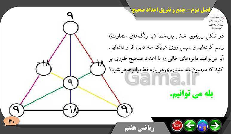 پاورپوینت حل مسائل فصل دوم کتاب ریاضی تکمیلی سمپاد هفتم | درس 2: جمع و تفریق عددهای صحیح- پیش نمایش