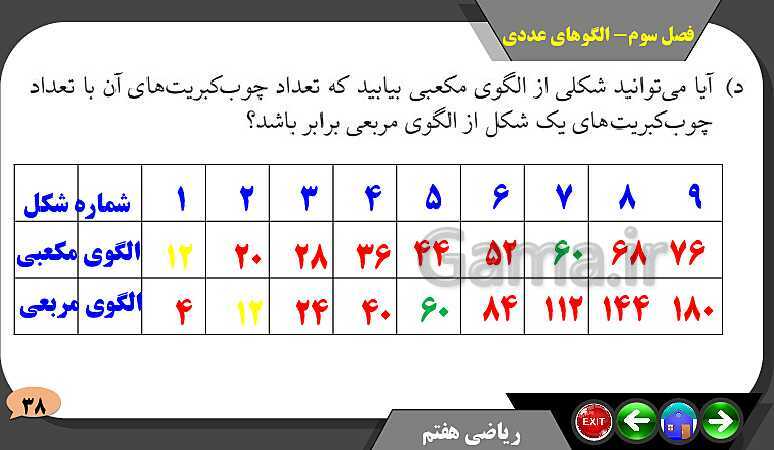 پاورپوینت حل مسائل فصل سوم کتاب ریاضی تکمیلی سمپاد هفتم | درس 1: الگوهای عددی- پیش نمایش