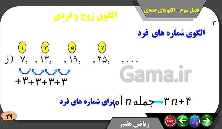 پاورپوینت حل مسائل فصل سوم کتاب ریاضی تکمیلی سمپاد هفتم | درس 1: الگوهای عددی- پیش نمایش