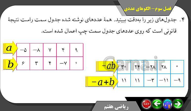 پاورپوینت حل مسائل فصل سوم کتاب ریاضی تکمیلی سمپاد هفتم | درس 1: الگوهای عددی- پیش نمایش