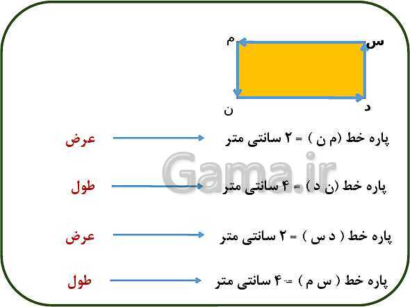 پاورپوینت ریاضی سوم دبستان | فصل 5: محیط و مساحت (درس 2: محیط)- پیش نمایش