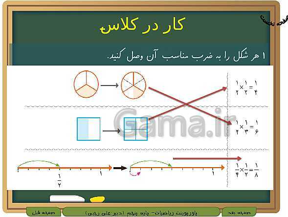 پاورپوینت آموزش کتاب درسی ریاضی کلاس پنجم دبستان | فصل 2: کسر- پیش نمایش