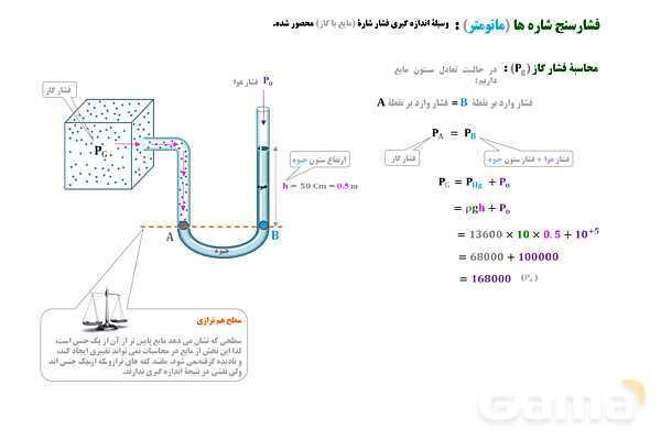پاورپوینت تدریس و حل تمرین های فیزیک (1) دهم | فصل 3: فشار سنج- پیش نمایش