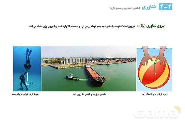 پاورپوینت تدریس و حل تمرین های فیزیک (1) دهم | فصل 2: شناوری و اصل برنولی- پیش نمایش
