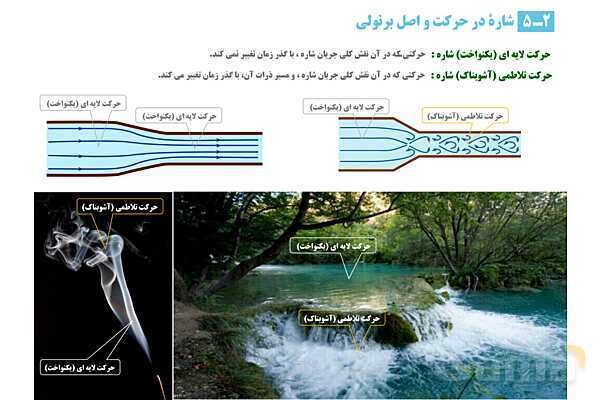 پاورپوینت تدریس و حل تمرین های فیزیک (1) دهم | فصل 2: شناوری و اصل برنولی- پیش نمایش