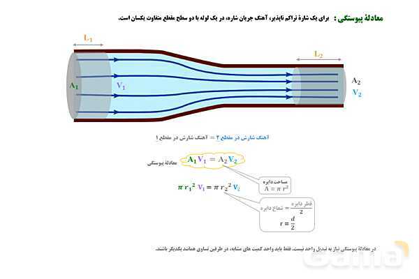 پاورپوینت تدریس و حل تمرین های فیزیک (1) دهم | فصل 2: شناوری و اصل برنولی- پیش نمایش