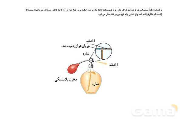 پاورپوینت تدریس و حل تمرین های فیزیک (1) دهم | فصل 2: شناوری و اصل برنولی- پیش نمایش