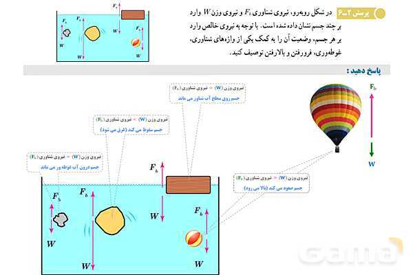 پاورپوینت تدریس و حل تمرین های فیزیک (1) دهم | فصل 2: شناوری و اصل برنولی- پیش نمایش