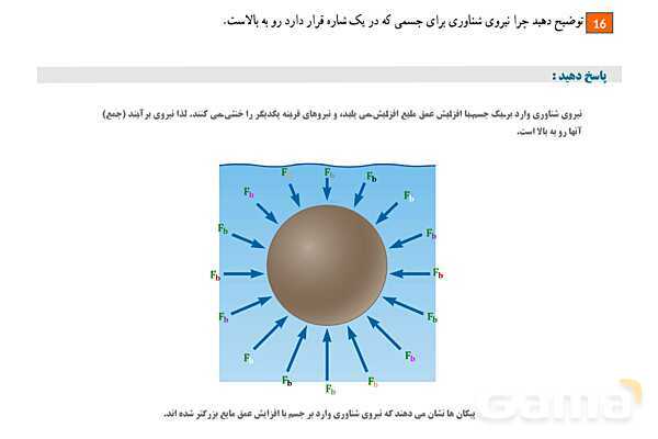 پاورپوینت تدریس و حل تمرین های فیزیک (1) دهم | فصل 2: شناوری و اصل برنولی- پیش نمایش
