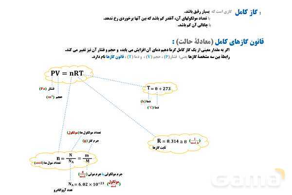 پاورپوینت تدریس و حل تمرین های فیزیک (1) دهم | فصل 4: قوانین گازهای کامل (آرمانی یا ایده آل)- پیش نمایش
