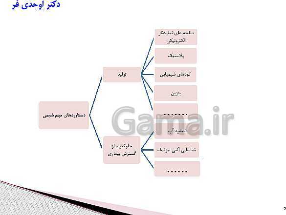 پاورپوینت آموزش کتاب درسی شیمی (3) دوازدهم | فصل 4: شیمی، راهی به سوی آینده‌ای روشن‌تر- پیش نمایش