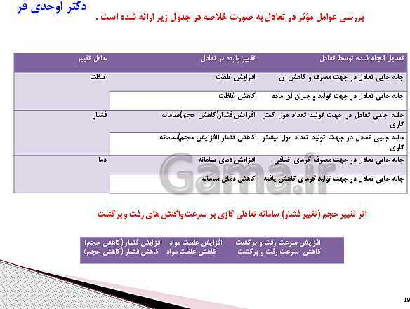 پاورپوینت آموزش کتاب درسی شیمی (3) دوازدهم | فصل 4: شیمی، راهی به سوی آینده‌ای روشن‌تر- پیش نمایش