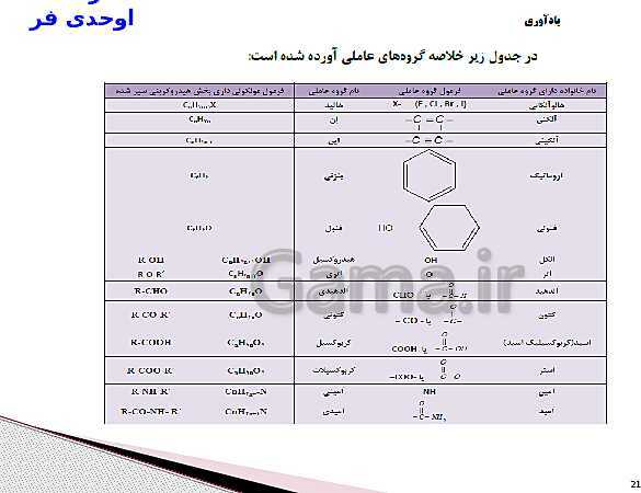 پاورپوینت آموزش کتاب درسی شیمی (3) دوازدهم | فصل 4: شیمی، راهی به سوی آینده‌ای روشن‌تر- پیش نمایش