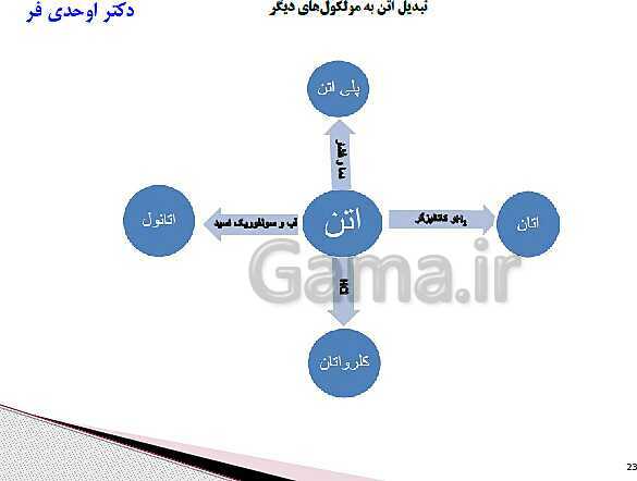 پاورپوینت آموزش کتاب درسی شیمی (3) دوازدهم | فصل 4: شیمی، راهی به سوی آینده‌ای روشن‌تر- پیش نمایش