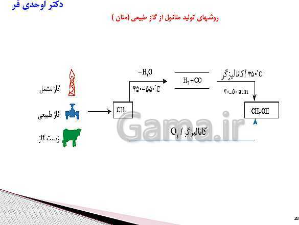 پاورپوینت آموزش کتاب درسی شیمی (3) دوازدهم | فصل 4: شیمی، راهی به سوی آینده‌ای روشن‌تر- پیش نمایش