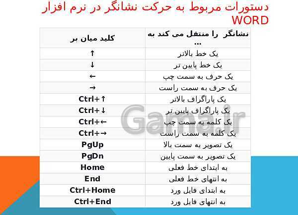 کلید های میانبر کاربردی در نرم افزار Word2013- پیش نمایش