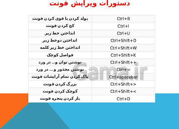 کلید های میانبر کاربردی در نرم افزار Word2013- پیش نمایش