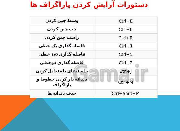 کلید های میانبر کاربردی در نرم افزار Word2013- پیش نمایش