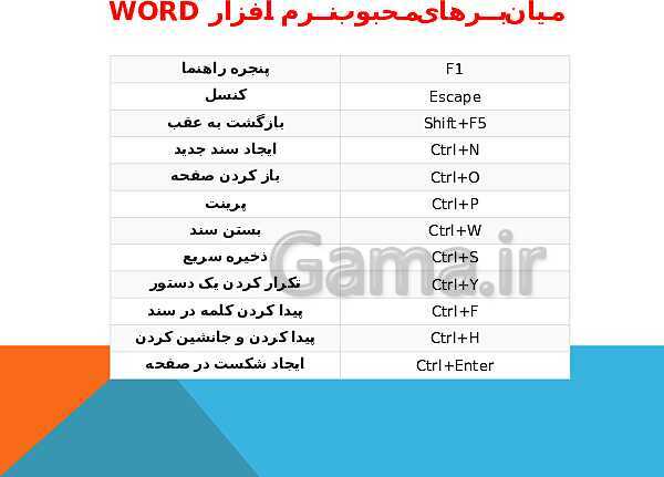 کلید های میانبر کاربردی در نرم افزار Word2013- پیش نمایش