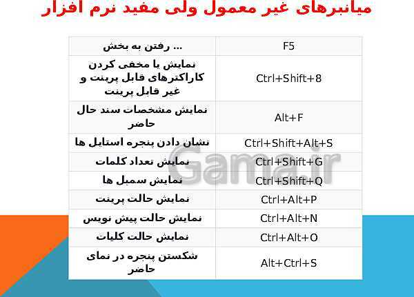 کلید های میانبر کاربردی در نرم افزار Word2013- پیش نمایش