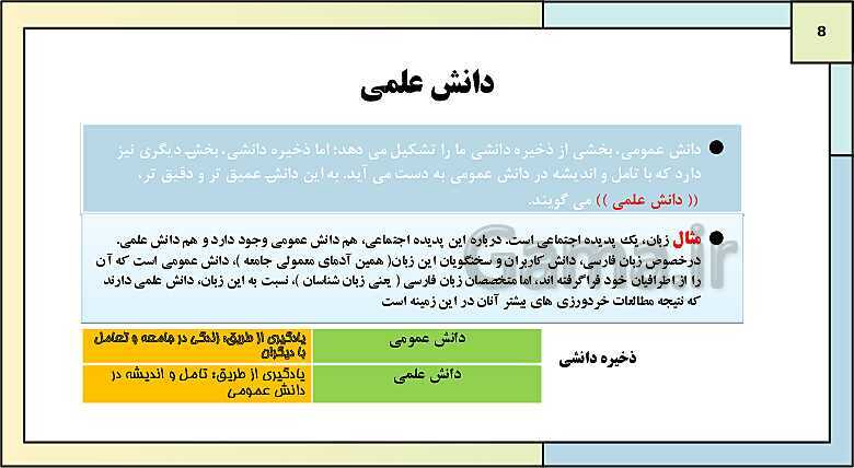 پاورپوینت تدریس کتاب درسی جامعه شناسی (3) دوازدهم انسانی | درس 1: ذخیرۀ دانشی- پیش نمایش