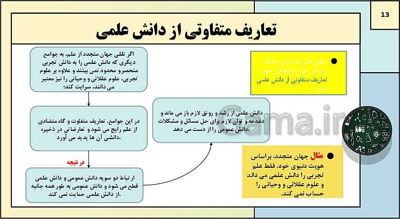 پاورپوینت تدریس کتاب درسی جامعه شناسی (3) دوازدهم انسانی | درس 1: ذخیرۀ دانشی- پیش نمایش