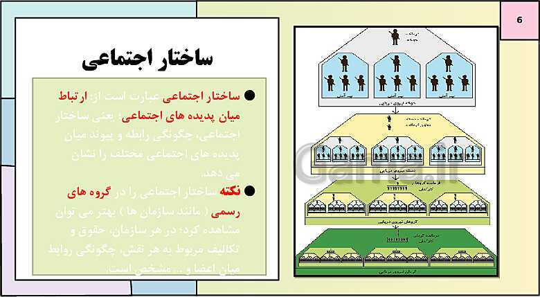 پاورپوینت تدریس کتاب درسی جامعه شناسی (3) دوازدهم انسانی | درس 3: نظم اجتماعی- پیش نمایش