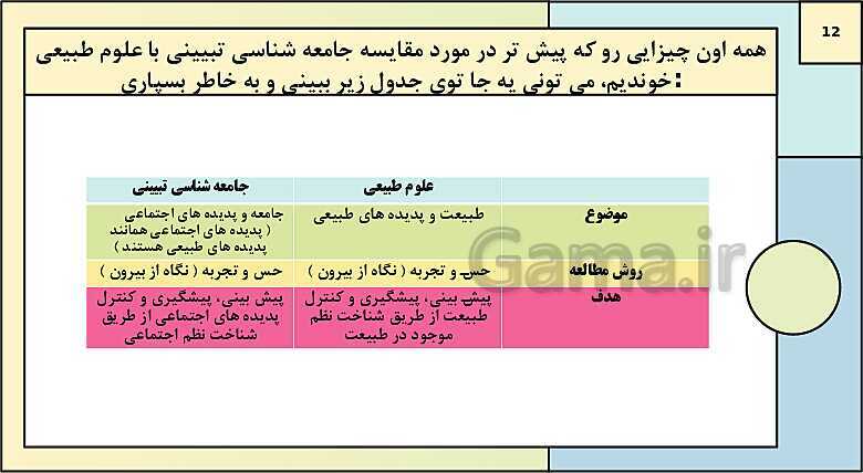 پاورپوینت تدریس کتاب درسی جامعه شناسی (3) دوازدهم انسانی | درس 3: نظم اجتماعی- پیش نمایش