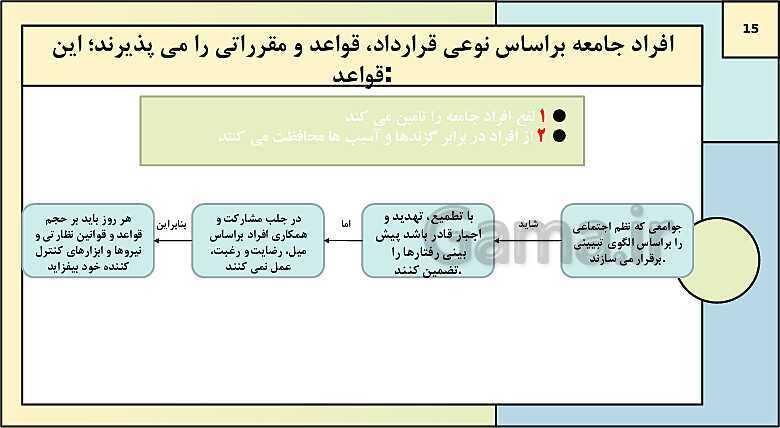 پاورپوینت تدریس کتاب درسی جامعه شناسی (3) دوازدهم انسانی | درس 3: نظم اجتماعی- پیش نمایش