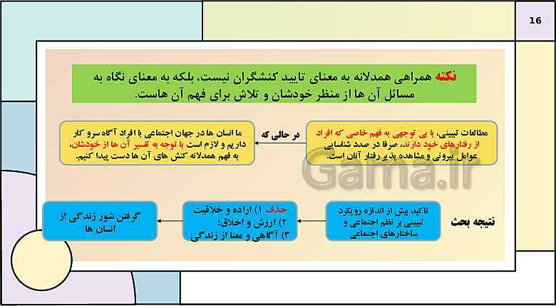 پاورپوینت تدریس کتاب درسی جامعه شناسی (3) دوازدهم انسانی | درس 4: کنش اجتماعی- پیش نمایش